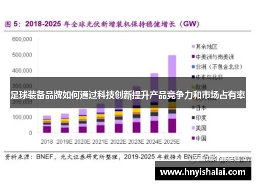 足球装备品牌如何通过科技创新提升产品竞争力和市场占有率